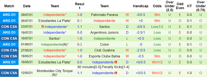 Nhận định, soi kèo Platense vs Independiente, 6h15 ngày 1/8 - Ảnh 2