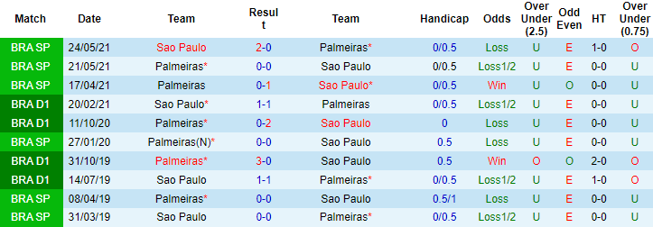 Nhận định, soi kèo Sao Paulo vs Palmeiras, 5h ngày 1/8 - Ảnh 3