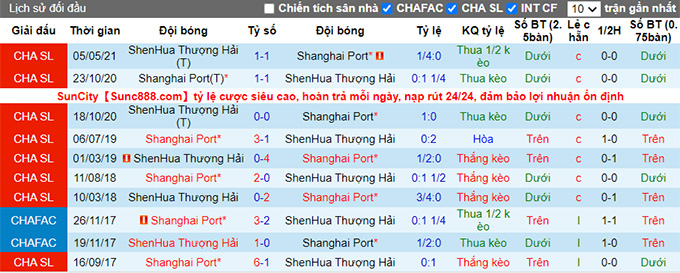 Nhận định, soi kèo Shanghai Port vs Shanghai Shenhua, 19h30 ngày 31/7 - Ảnh 3