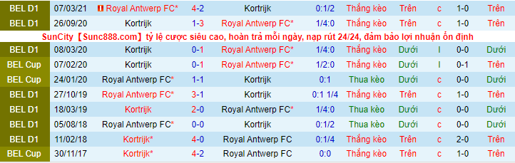 Nhận định, soi kèo Antwerp vs Kortrijk, 2h ngày 2/8 - Ảnh 1