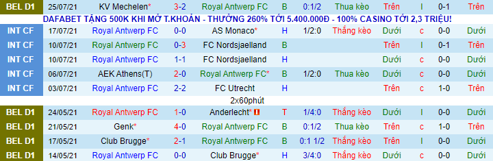 Nhận định, soi kèo Antwerp vs Kortrijk, 2h ngày 2/8 - Ảnh 2