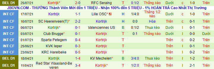 Nhận định, soi kèo Antwerp vs Kortrijk, 2h ngày 2/8 - Ảnh 3