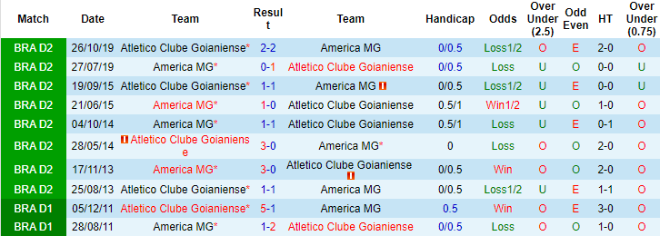 Nhận định, soi kèo Atletico GO vs America Mineiro, 6h30 ngày 2/8 - Ảnh 3