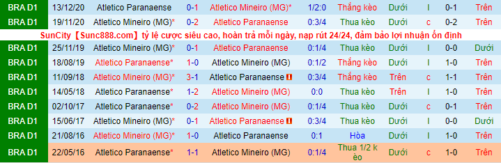 Nhận định, soi kèo Atletico Mineiro vs Athletico PR, 2h ngày 2/8 - Ảnh 5