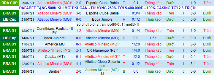 Nhận định, soi kèo Atletico Mineiro vs Athletico PR, 2h ngày 2/8 - Ảnh 6