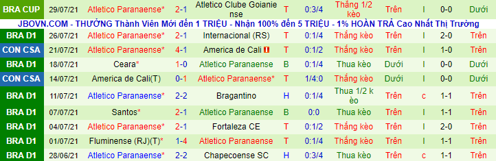 Nhận định, soi kèo Atletico Mineiro vs Athletico PR, 2h ngày 2/8 - Ảnh 7