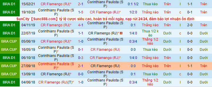 Nhận định, soi kèo Corinthians vs Flamengo, 2h ngày 2/8 - Ảnh 1