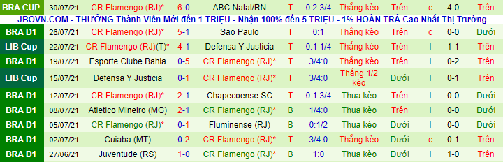 Nhận định, soi kèo Corinthians vs Flamengo, 2h ngày 2/8 - Ảnh 3
