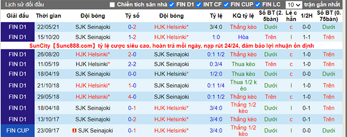 Nhận định, soi kèo HJK Helsinki vs Seinajoen, 21h ngày 31/7 - Ảnh 3