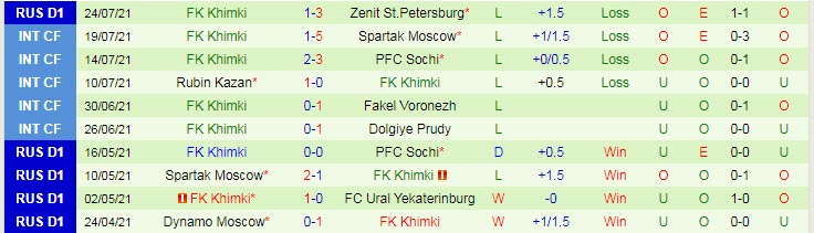 Nhận định, soi kèo Krasnodar vs Khimki, 0h ngày 2/8 - Ảnh 2