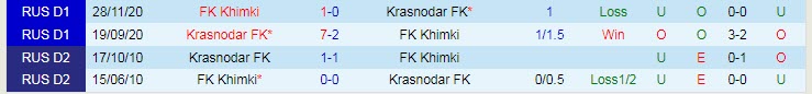 Nhận định, soi kèo Krasnodar vs Khimki, 0h ngày 2/8 - Ảnh 3