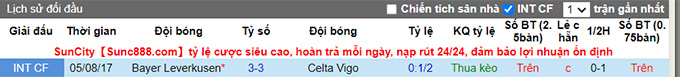 Nhận định, soi kèo Leverkusen vs Celta Vigo, 21h ngày 31/7 - Ảnh 3