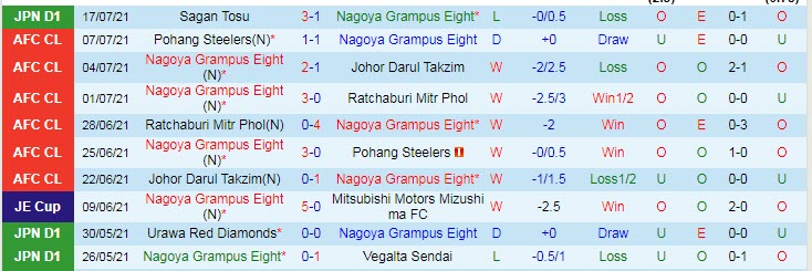 Nhận định, soi kèo Nagoya Grampus vs Fagiano Okayama, 16h ngày 2/8 - Ảnh 1