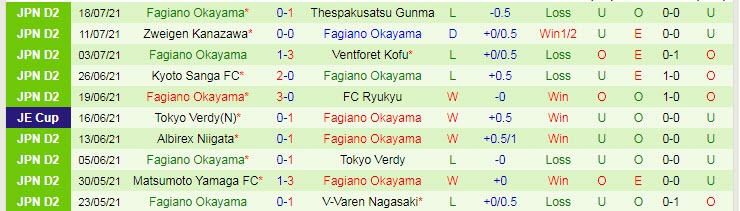 Nhận định, soi kèo Nagoya Grampus vs Fagiano Okayama, 16h ngày 2/8 - Ảnh 2
