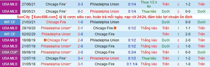 Nhận định, soi kèo Philadelphia Union vs Chicago Fire, 5h ngày 2/8 - Ảnh 21