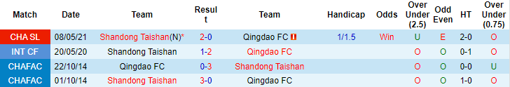 Nhận định, soi kèo Qingdao vs Shandong Taishan, 19h ngày 2/8 - Ảnh 3