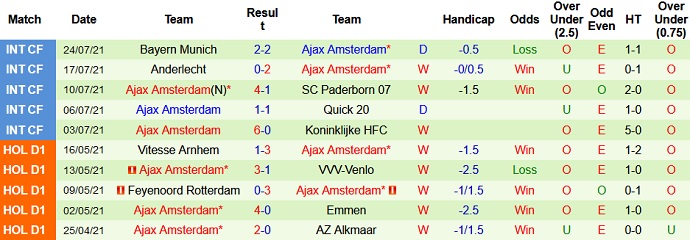Nhận định, soi kèo RB Leipzig vs Ajax Amsterdam, 21h00 ngày 31/7 - Ảnh 3
