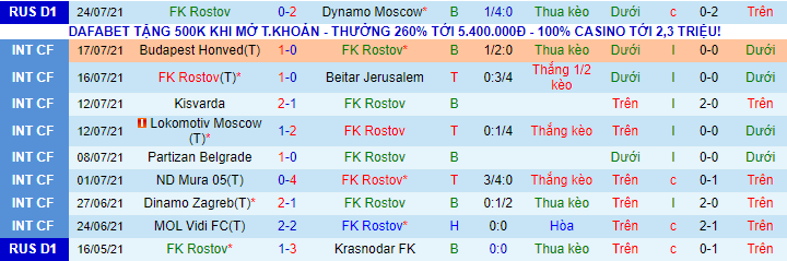 Nhận định, soi kèo Rostov vs Zenit, 0h ngày 2/8 - Ảnh 2
