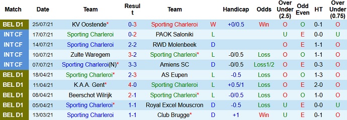Nhận định, soi kèo Sporting Charleroi vs Sint-Truiden, 21h15 ngày 31/7 - Ảnh 2