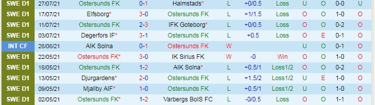 Nhận định, soi kèo Östersunds vs Hammarby, 22h30 ngày 1/8 - Ảnh 1