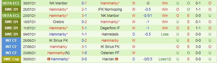 Nhận định, soi kèo Östersunds vs Hammarby, 22h30 ngày 1/8 - Ảnh 2