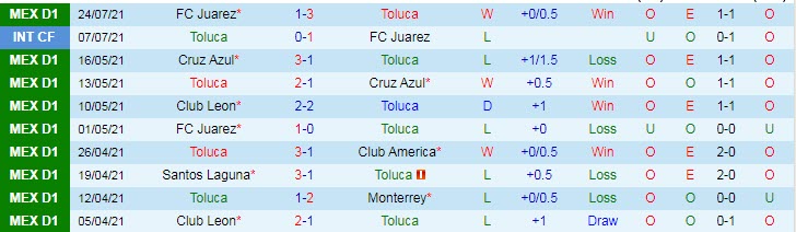 Nhận định, soi kèo Toluca vs Tigres UANL, 0h ngày 2/8 - Ảnh 1