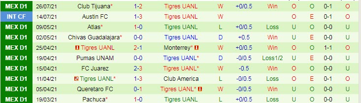 Nhận định, soi kèo Toluca vs Tigres UANL, 0h ngày 2/8 - Ảnh 2