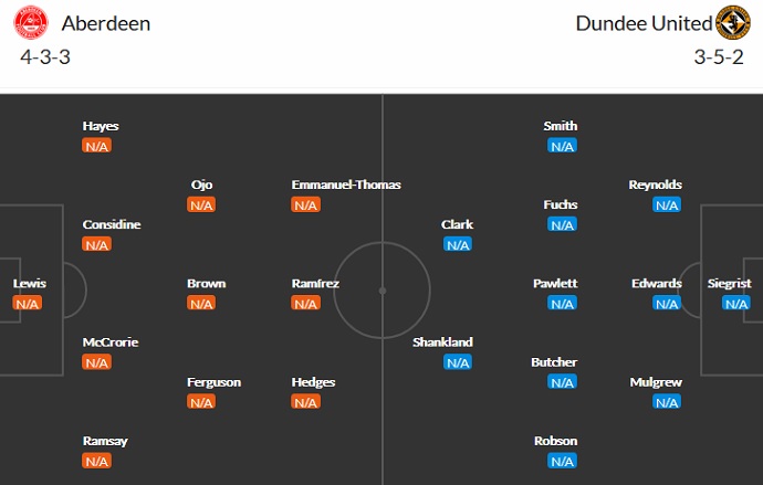 Nhận định, soi kèo Aberdeen FC vs Dundee United, 21h00 ngày 1/8 - Ảnh 2