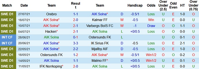 Nhận định, soi kèo AIK Fotboll vs Halmstads BK, 0h00 ngày 3/8 - Ảnh 2