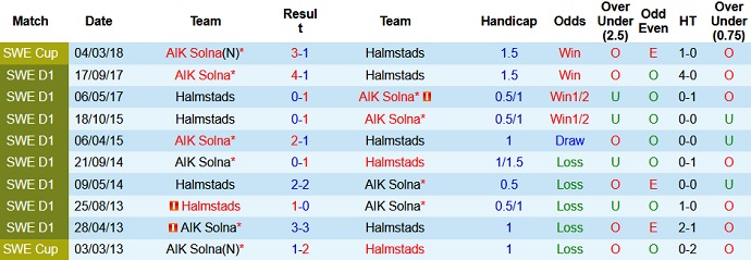 Nhận định, soi kèo AIK Fotboll vs Halmstads BK, 0h00 ngày 3/8 - Ảnh 3