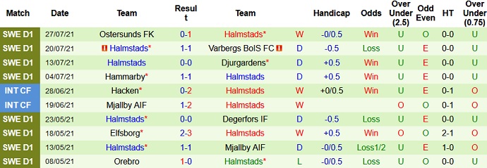 Nhận định, soi kèo AIK Fotboll vs Halmstads BK, 0h00 ngày 3/8 - Ảnh 4