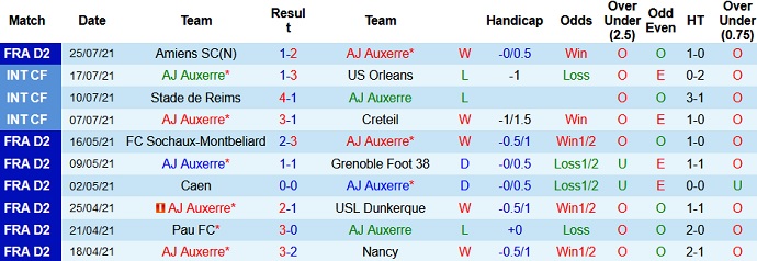 Nhận định, soi kèo Auxerre vs Grenoble, 1h45 ngày 3/8 - Ảnh 2