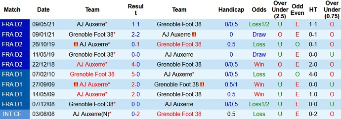 Nhận định, soi kèo Auxerre vs Grenoble, 1h45 ngày 3/8 - Ảnh 3