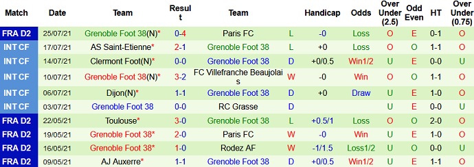 Nhận định, soi kèo Auxerre vs Grenoble, 1h45 ngày 3/8 - Ảnh 4
