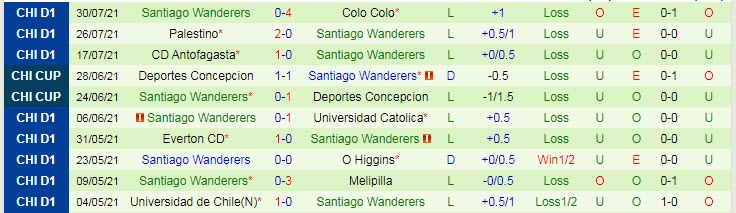 Nhận định, soi kèo Curicó Unido vs Santiago Wanderers, 7h30 ngày 3/8 - Ảnh 2
