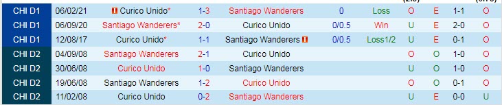 Nhận định, soi kèo Curicó Unido vs Santiago Wanderers, 7h30 ngày 3/8 - Ảnh 3