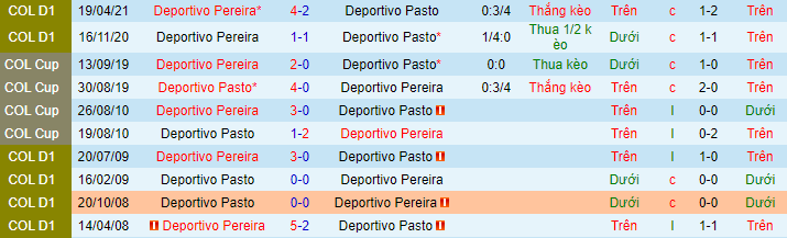 Nhận định, soi kèo Deportivo Pasto vs Deportivo Pereira, 7h ngày 3/8 - Ảnh 1