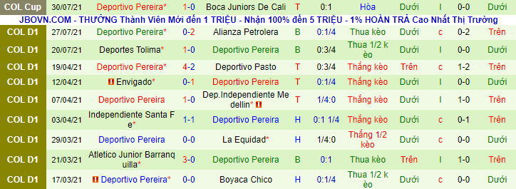 Nhận định, soi kèo Deportivo Pasto vs Deportivo Pereira, 7h ngày 3/8 - Ảnh 3