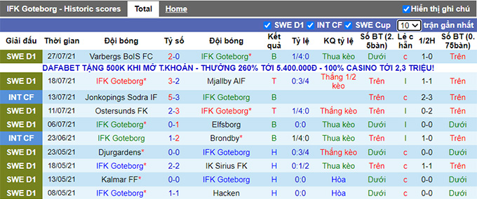 Nhận định, soi kèo Goteborg vs Norrkoping, 0h ngày 3/8 - Ảnh 1