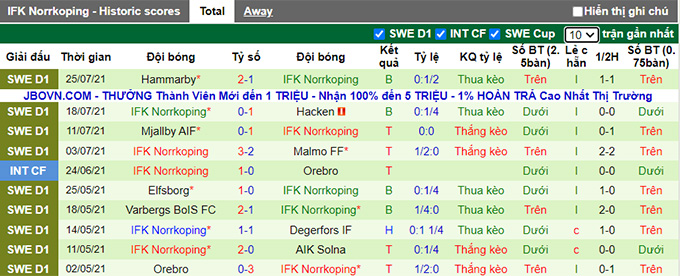 Nhận định, soi kèo Goteborg vs Norrkoping, 0h ngày 3/8 - Ảnh 2