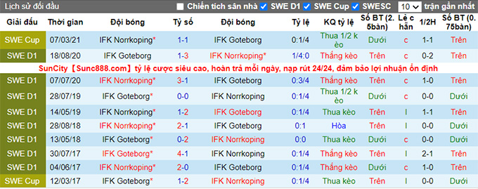 Nhận định, soi kèo Goteborg vs Norrkoping, 0h ngày 3/8 - Ảnh 3