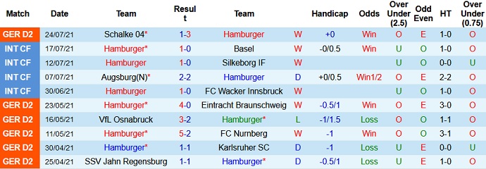 Nhận định, soi kèo Hamburger SV vs Dynamo Dresden, 18h30 ngày 1/8 - Ảnh 2