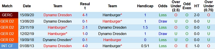 Nhận định, soi kèo Hamburger SV vs Dynamo Dresden, 18h30 ngày 1/8 - Ảnh 3