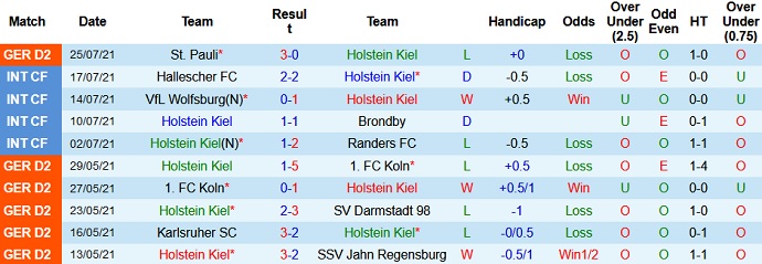 Nhận định, soi kèo Holstein Kiel vs Schalke 04, 18h30 ngày 1/8 - Ảnh 2