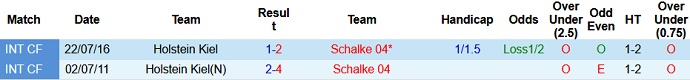 Nhận định, soi kèo Holstein Kiel vs Schalke 04, 18h30 ngày 1/8 - Ảnh 3