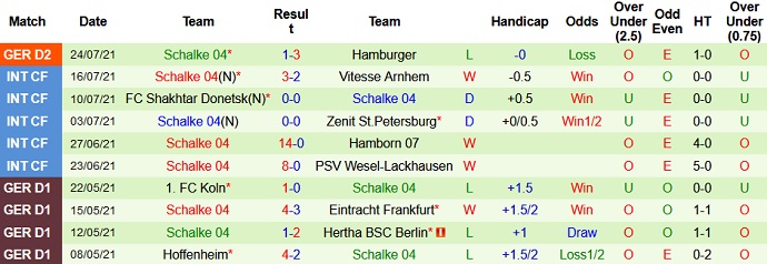 Nhận định, soi kèo Holstein Kiel vs Schalke 04, 18h30 ngày 1/8 - Ảnh 4