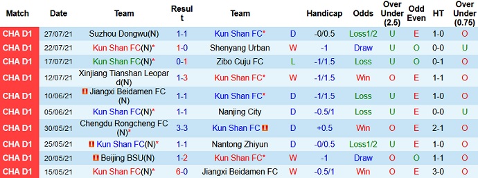 Nhận định, soi kèo Kunshan FC vs Xinjiang Tianshan, 15h30 ngày 1/8 - Ảnh 2