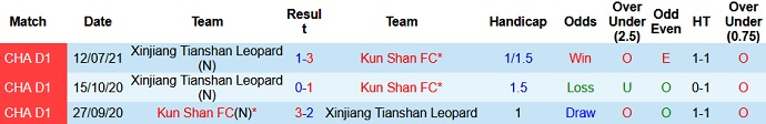 Nhận định, soi kèo Kunshan FC vs Xinjiang Tianshan, 15h30 ngày 1/8 - Ảnh 3
