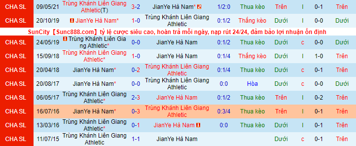 Nhận định, soi kèo Luoyang Longmen vs Chongqing Lifan, 17h ngày 2/8 - Ảnh 1