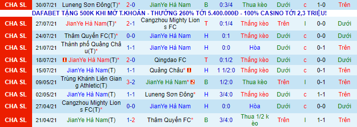 Nhận định, soi kèo Luoyang Longmen vs Chongqing Lifan, 17h ngày 2/8 - Ảnh 2